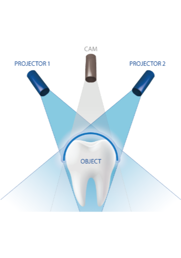 using_process